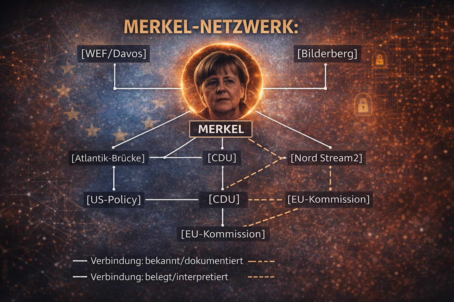 Merkel-Netzwerk: Verbindungen im Überblick